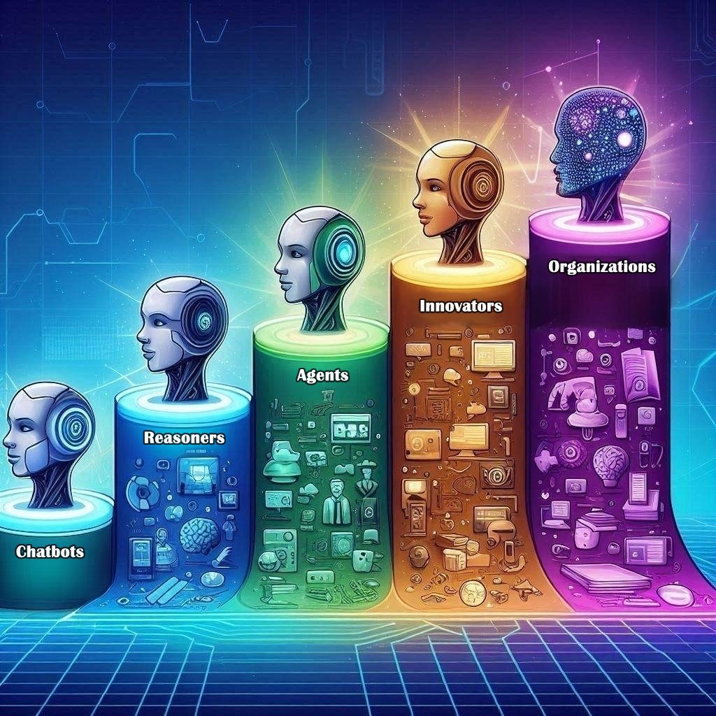 openai five levels of ai