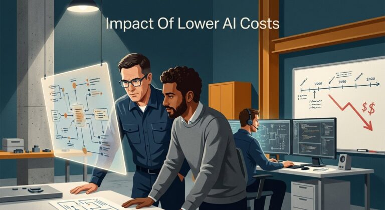 AI software development costs